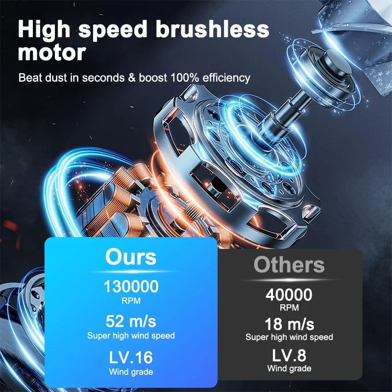 AirBlast™ - Super Power Turbo Fan